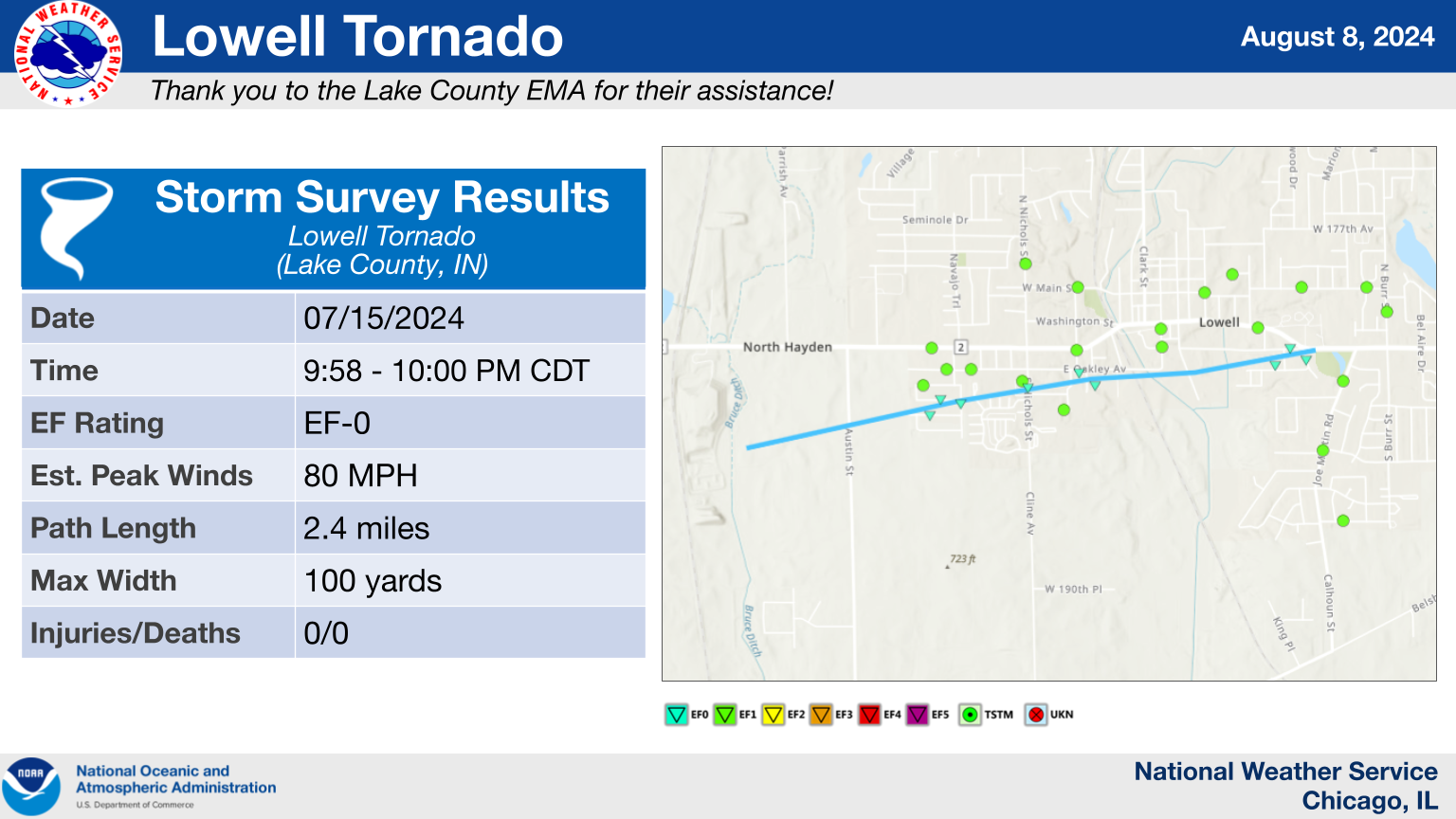 Lowell Tornado Summary Graphic