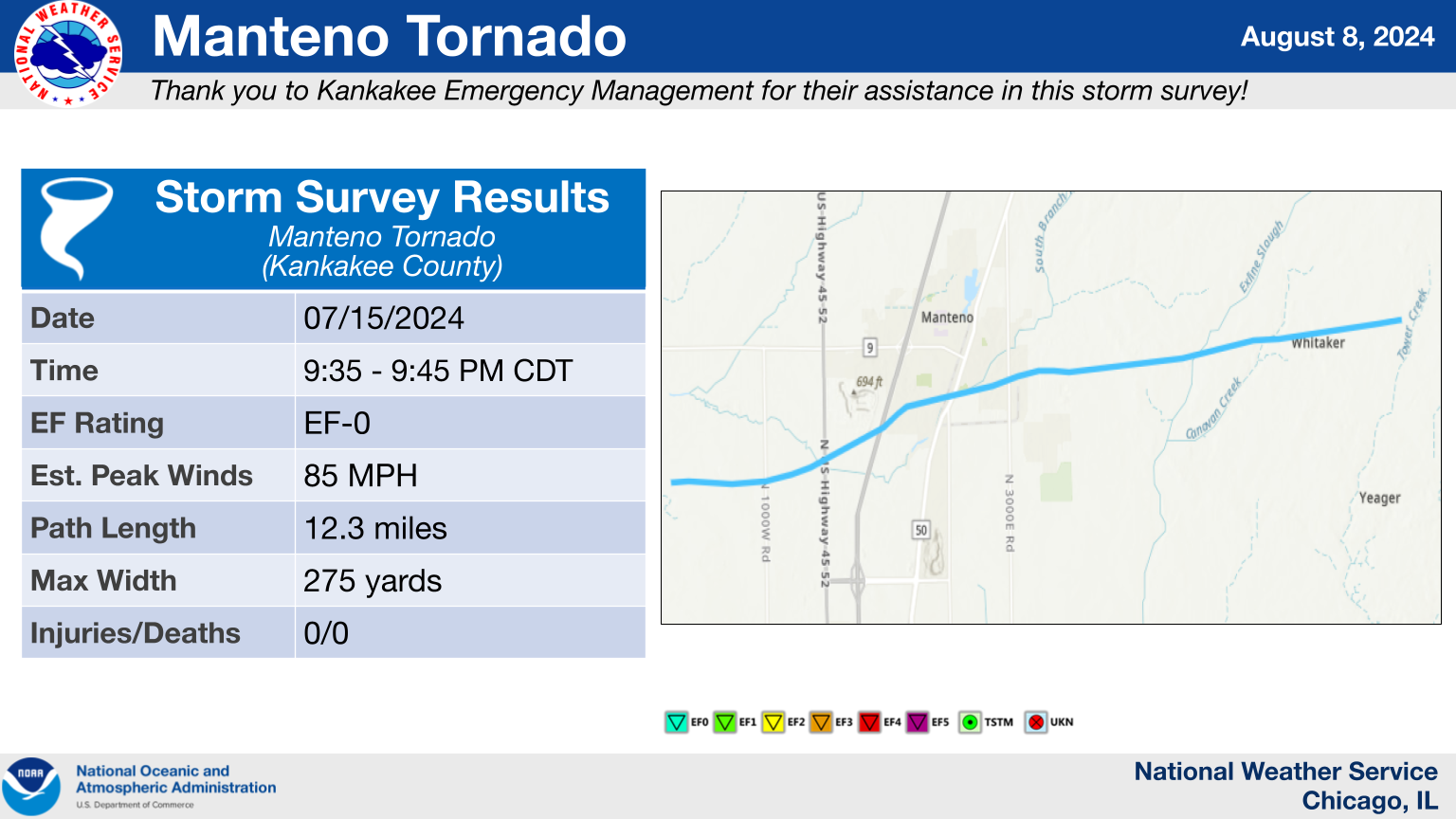 Manteno Tornado Summary Graphic