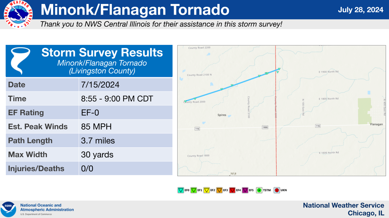 Minonk/Flanagan Tornado Summary Graphic