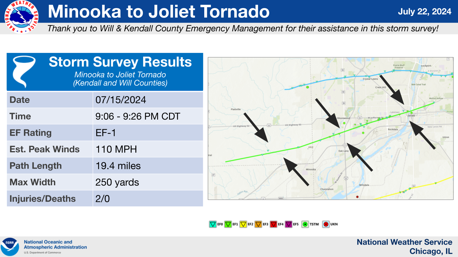 Minooka to Joliet Tornado Summary Graphic