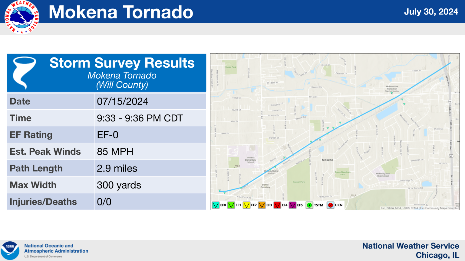 Mokena Tornado Summary Graphic