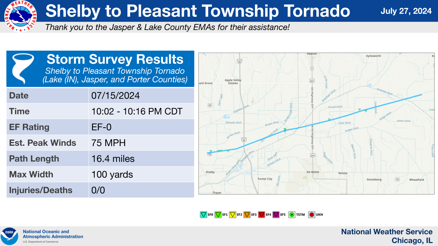 Shelby to Pleasant Township Tornado Summary Graphic