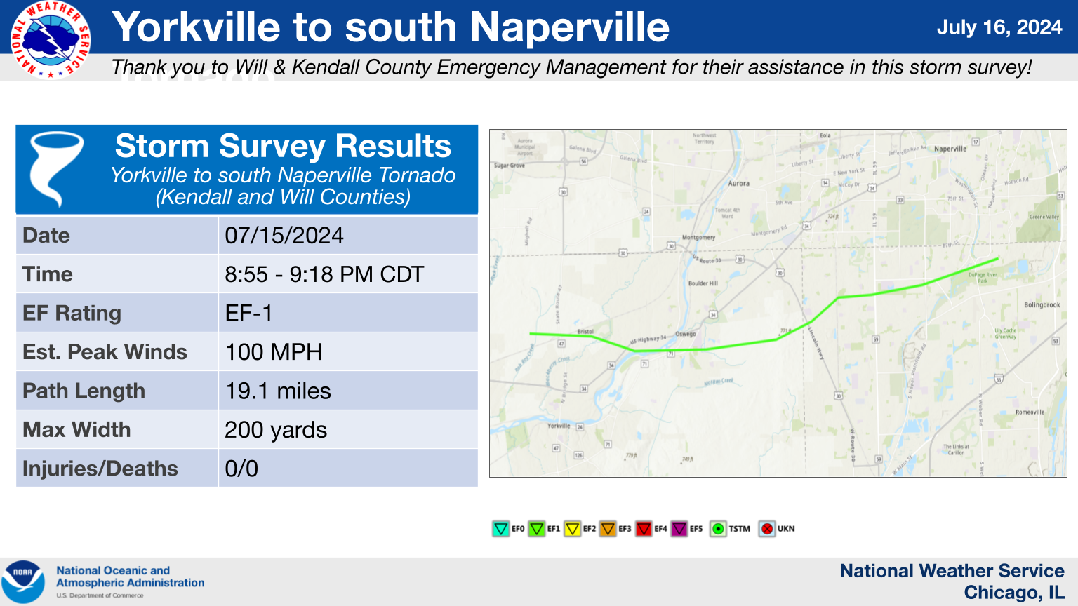 Yorkville to Naperville Tornado Summary Graphic