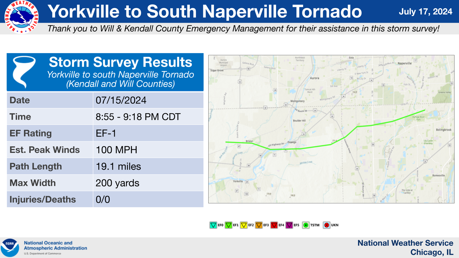 Yorkville to South Naperville Tornado Summary Graphic