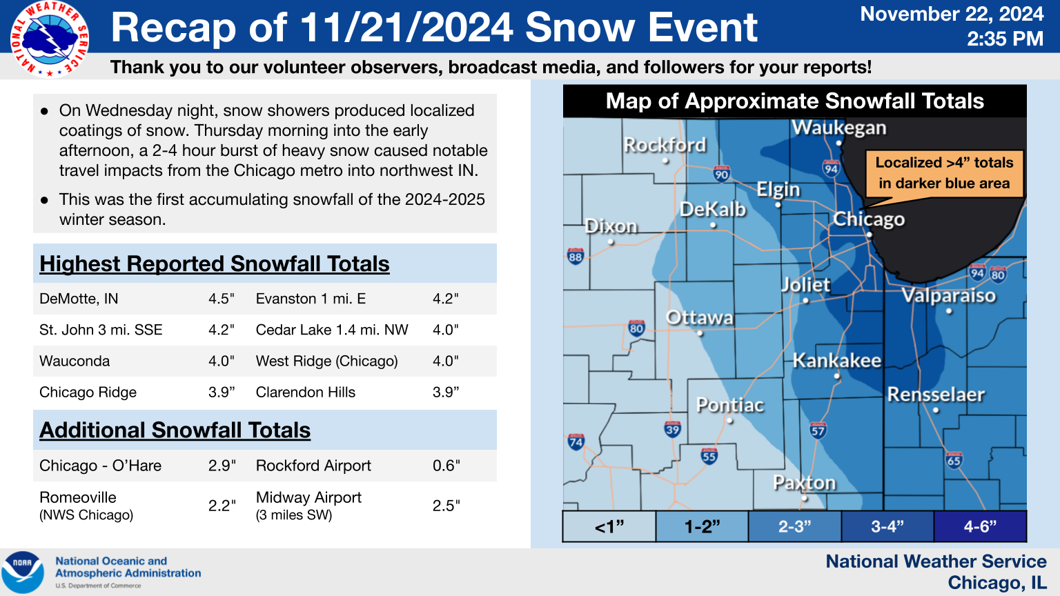 Overview Graphic