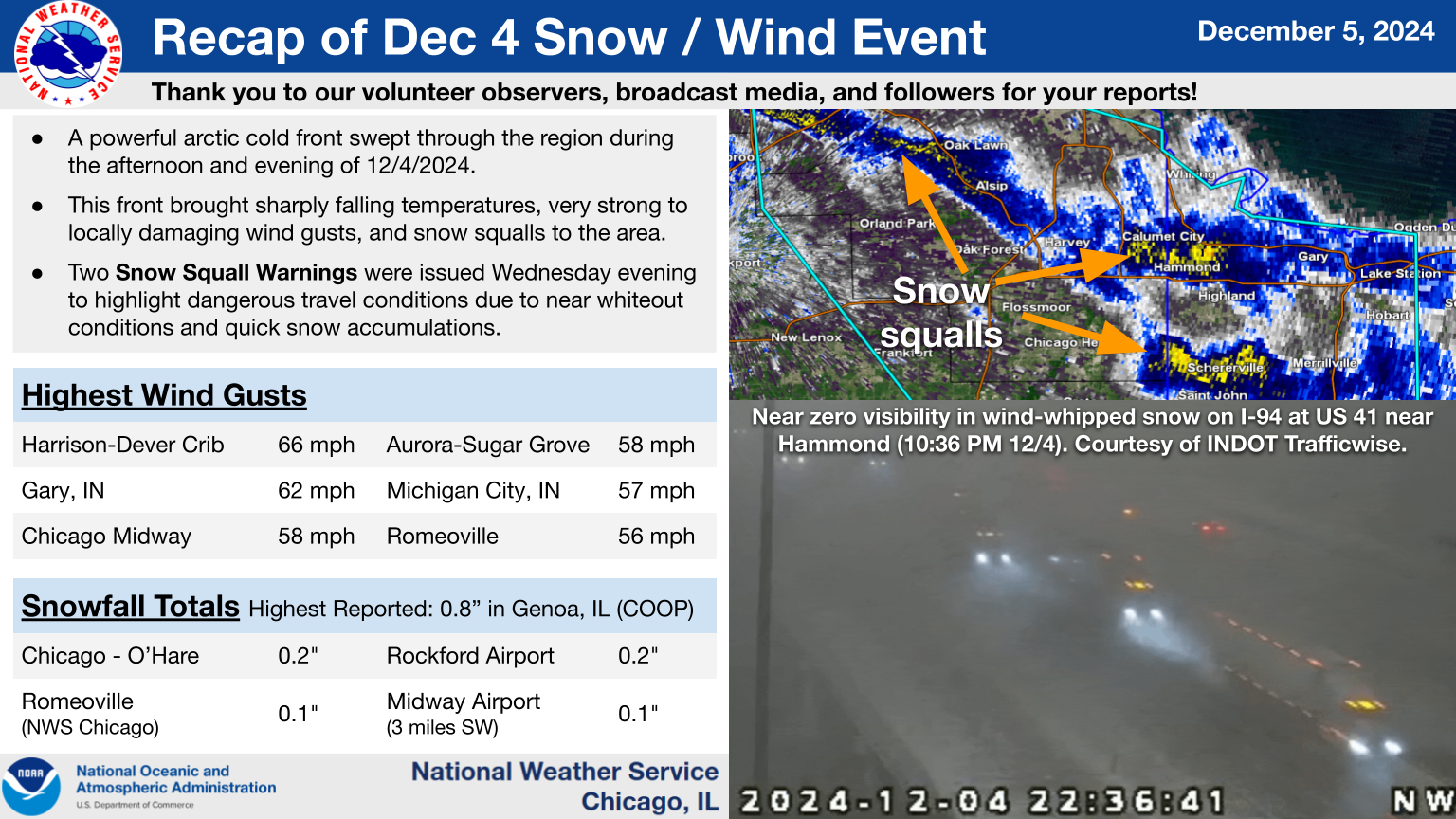 Graphic summarizing the snow squalls and gusty winds caused by an arctic front that moved through the area on the evening of Wednesday December 4th 2024