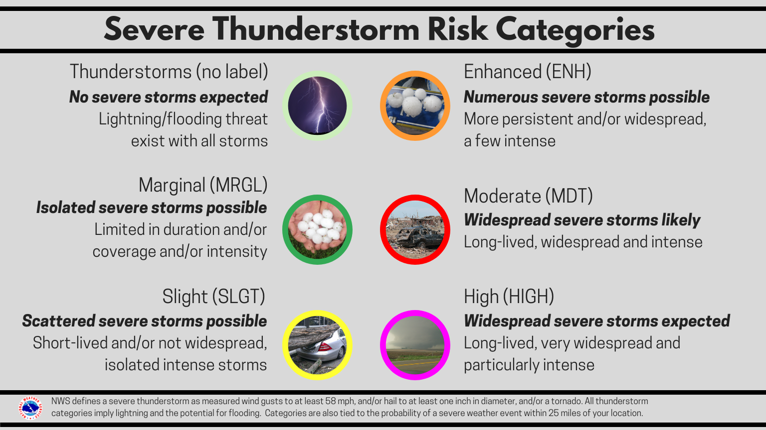 Severe Weather Preparedness