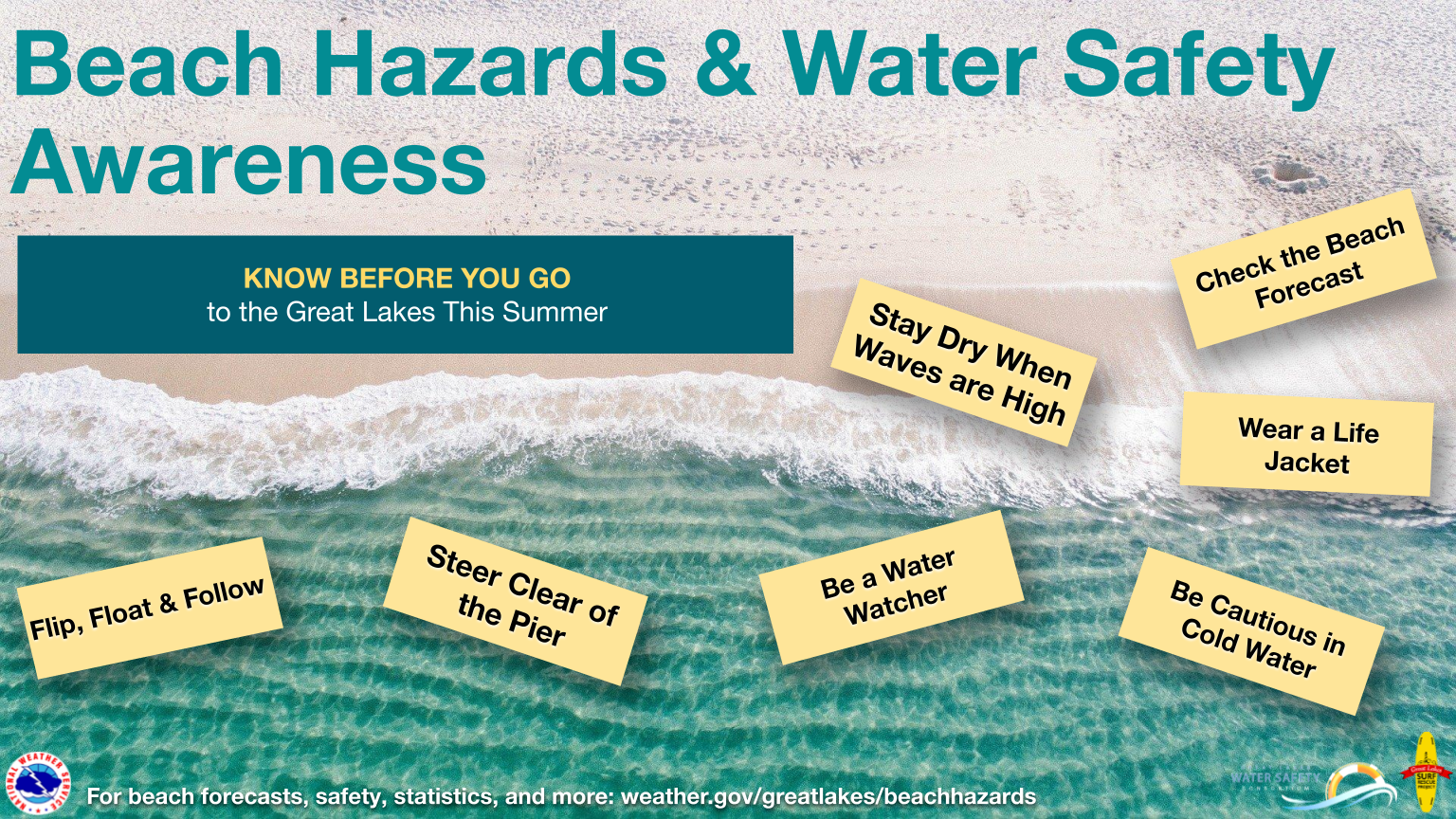 Beach Hazards & Water Safety Awareness: Know before you go to the Great Lakes this summer. Check the beach forecast. Be cautious in cold water. Stay dry when the waves are high. Wear a life jacket. Be a water watcher. Steer clear of the pier. Flip, float and follow.