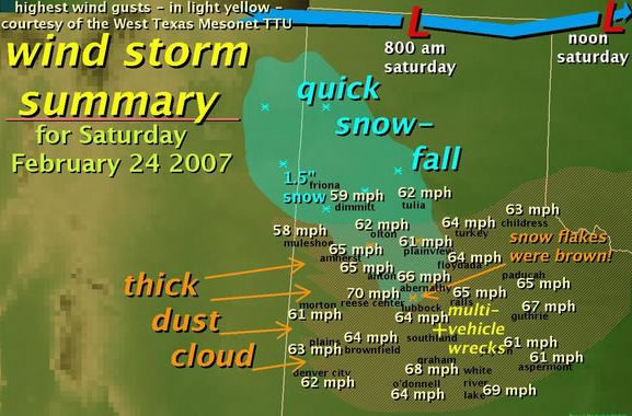 Summary of 24 February 2007 wind, dust and snow event.