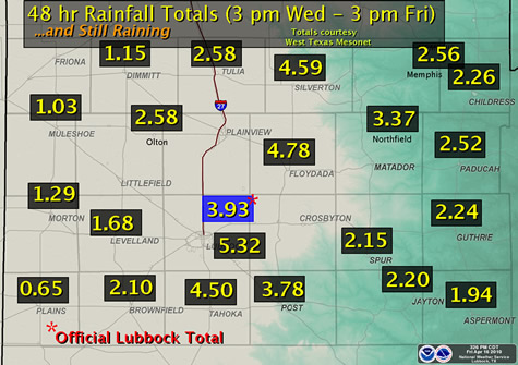 Rainfall totals across the South Plains area