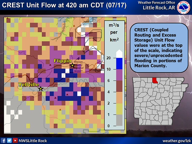 CREST (Coupled Routing and Excess Storage) Unit Flow values were at the top of the scale in portions of Marion County, indicating severe to unprecedented flooding. Crooked Creek quickly rose twelve feet at Yellville (Marion County), and crested at 22.19 feet (a top 10 crest along the tributary since 1985).