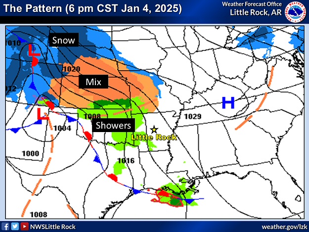 A storm system ("L") tracked from the southern Plains to the Tennessee Valley in the thirty six hour period ending at 600 am CST on 01/06/2024. Heavy snow and ice was noted north of Arkansas, with showers and thunderstorms occurring locally.