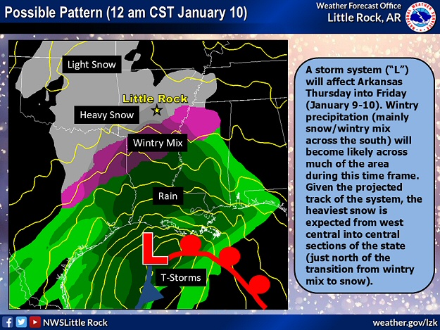 A storm system ("L") tracking along the Gulf Coast pumped moisture northward into colder air in Arkansas at 1200 am CST on 01/10/2025. Heavy snow fell across northern and central sections of the state, with a wintry mix (and an ice storm in places) farther south.