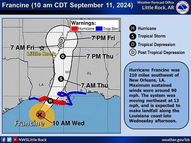 Hurricane Francine was closing in on the Louisiana Gulf Coast on 09/11/2024. The system briefly became a category two storm (maximum sustained wind around 100 mph) before making landfall during the late afternoon. The remnants of Francine eventually unleashed areas of heavy rain in parts of Arkansas (in the southwest and east) as well as wind gusts up to 50 mph (in the east).