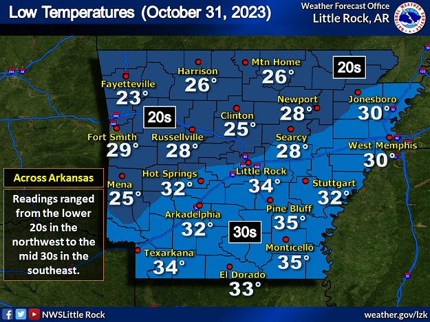 At or below freezing temperatures were noted across much of the northern half of Arkansas during the morning of 10/31/2023. Readings stayed above freezing in central and southern sections of the state.