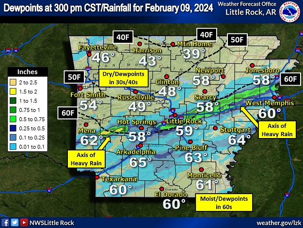 There was a narrow axis of heavy rain (1 to 2 inches in spots) across the central third of Arkansas on 02/09/2024. Severe storms followed this axis during the late afternoon/early evening. This was between a dry air mass to the north (dewpoints in the 30s/40s), and a moisture laden environment farther south (dewpoints in the 60s).