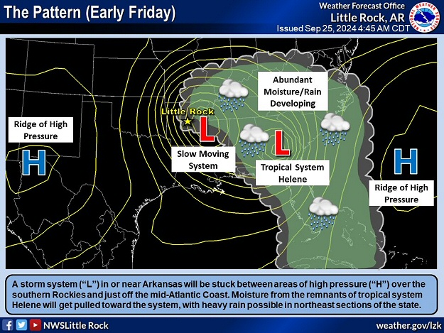 The remnants of Hurricane Helene interacted with a storm system just to the east of Arkansas on 09/27/2024. Moisture was pulled westward, and rain spread over northern, central, and eastern sections of the state.