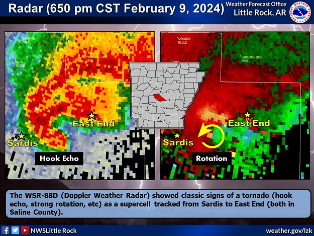 The WSR-88D (Doppler Weather Radar) showed classic signs of a tornado (hook echo, strong rotation, etc) at 650 pm CST on 02/09/2024 as a supercell (storm with rotating updrafts) tracked from Sardis to East End (both in Saline County).