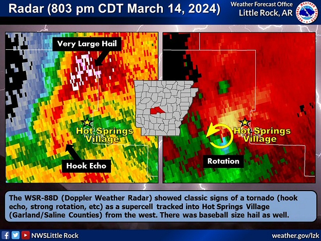 The WSR-88D (Doppler Weather Radar) showed classic signs of a tornado (hook echo, strong rotation, etc) as a supercell tracked into Hot Springs Village (Garland/Saline Counties) from the west around 800 pm CDT on 03/14/2024. There was baseball size hail as well.