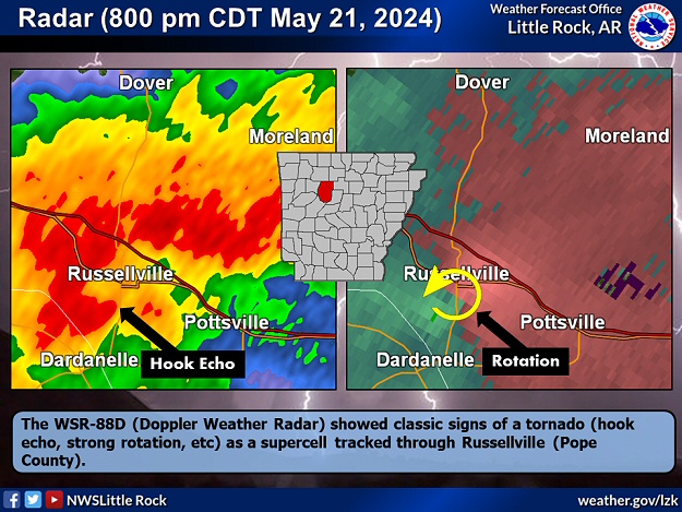 The WSR-88D (Doppler Weather Radar) showed classic signs of a tornado (hook echo, strong rotation, etc) as a supercell tracked through Russellville (Pope County) during the evening of 05/21/2024.