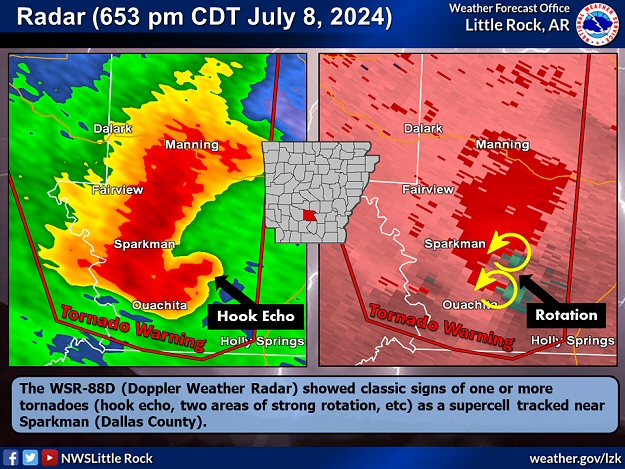 The WSR-88D (Doppler Weather Radar) showed classic signs of one or more tornadoes (hook echo, two areas of strong rotation, etc) as a supercell tracked near Sparkman (Dallas County) during the early evening of 07/08/2024. A Tornado Warning was in effect at the time. This was one of more than two hundred Tornado Warnings issued from the Texas Gulf Coast to New England on July 7-10, 2024.