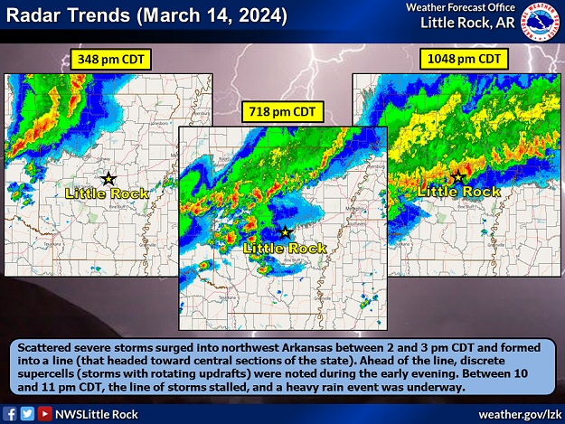 Scattered severe storms in northwest Arkansas formed into a line during the afternoon of 03/14/2024. Ahead of the line, discrete supercells (storms with rotating updrafts) were noted in the early evening from west central into central sections of the state. This is where a combination of instability and shear were the most supportive of tornadoes. As the evening progressed, the line of storms stalled across the central counties, and a heavy rain event was underway.