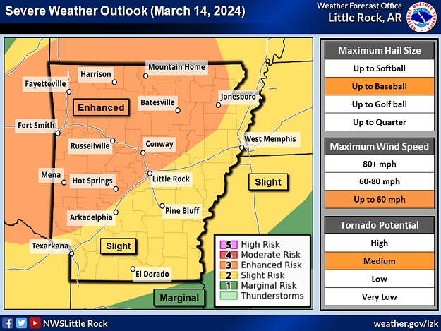 There was an enhanced risk of severe weather across the northwest half of Arkansas during the afternoon and evening of 03/14/2024. This is where very large hail (golf ball size or bigger), wind damage, and isolated tornadoes were most likely. The forecast is courtesy of the Storm Prediction Center in Norman, OK.