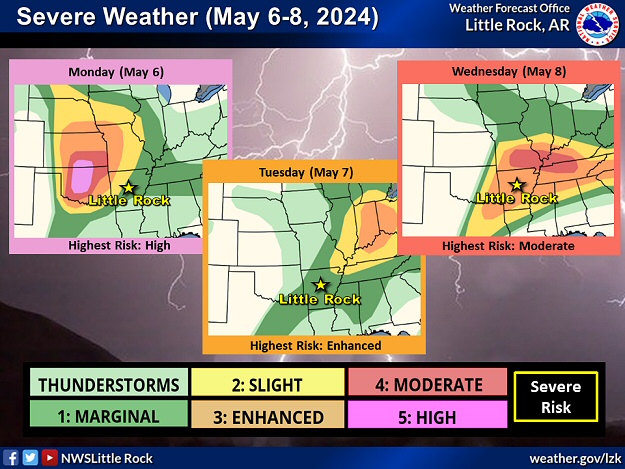 There was a risk of severe weather in parts of Arkansas on May 6-8, 2024.