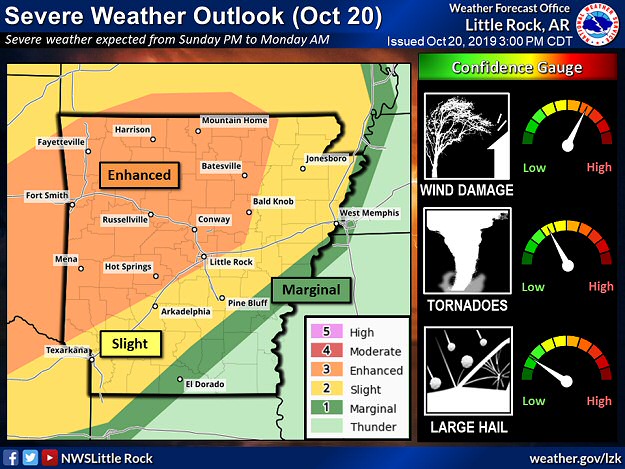 There was a slight to enhanced risk of severe weather across much of Arkansas late on 10/20/2019 and early the next morning. The forecast is courtesy of the Storm Prediction Center.