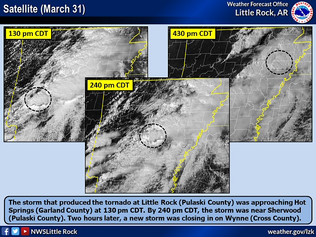 The supercell (storm with rotating updrafts) that produced the tornado at Little Rock (Pulaski County) on 03/31/2023 was approaching Hot Springs (Garland County) at 130 pm CDT. By 240 pm CDT, the storm was near Sherwood (Pulaski County). Two hours later, a new supercell was closing in on Wynne (Cross County).