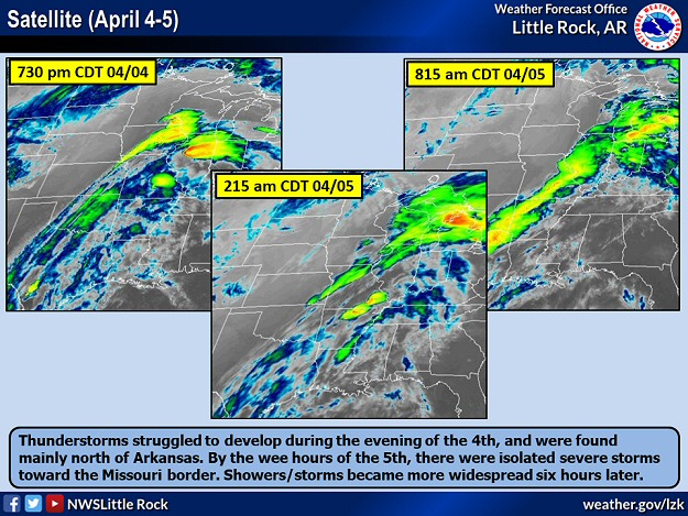 Satellite showed thunderstorms struggling to develop during the evening of 04/04/2023, and were found mainly north of Arkansas. By the wee hours of the 5th, there were isolated severe storms toward the Missouri border. Showers/storms became more widespread six hours later.