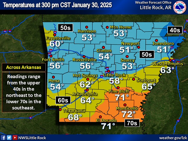 Temperatures were only in the 40s/50s in rain cooled air across the northern half of Arkansas at 300 pm CST on 01/30/2025. Farther south, readings climbed into the 60s/70s, and there was an outside chance of severe weather.