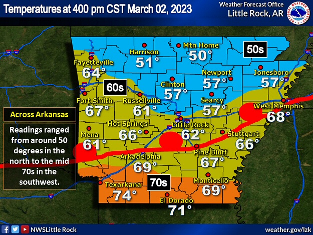 As a warm front advanced northward through Arkansas from Louisiana, temperatures climbed well into the 60s and 70s across central and southern sections of the state during the afternoon/evening of 03/02/2023. North of the front, readings were in the 50s.