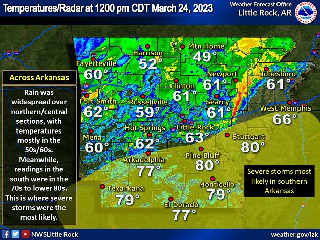 Rain cooled air (temperatures mostly in the 50s/60s) was found over northern and central Arkansas at 1200 pm CDT on 03/24/2023. The satellite showed lots of clouds over this part of the state. Across the south, there were few clouds and much warmer conditions (temperatures in the 70s to lower 80s), and this is where severe thunderstorms were favored through the early evening.