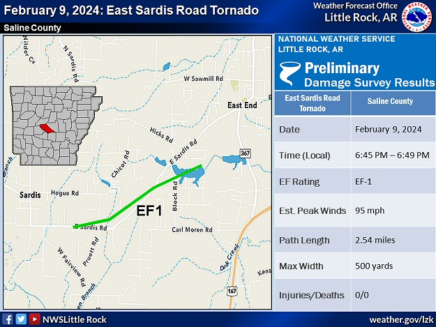 A weak tornado (rated EF1) was confirmed between Sardis and East End (both in Saline County) on 02/09/2024.