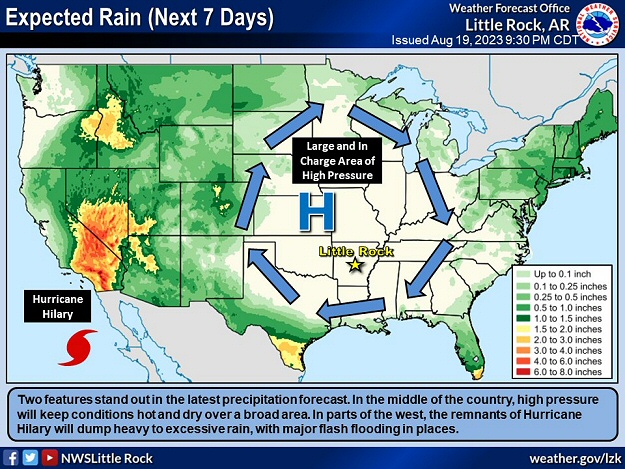 High pressure ("H") provided widespread oppressive (hot/humid) conditions in Arkansas by 08/19/2023. There was also little to no rain. Meanwhile, the remnants of Hurricane Hilary dumped heavy to excessive rain in the western United States.