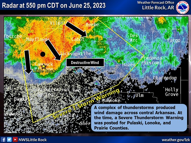 A complex of thunderstorms produced wind damage across central Arkansas during the late afternoon of 06/25/2023. At the time (550 pm CDT), a Severe Thunderstorm Warning was posted for Pulaski, Lonoke, and Prairie Counties.