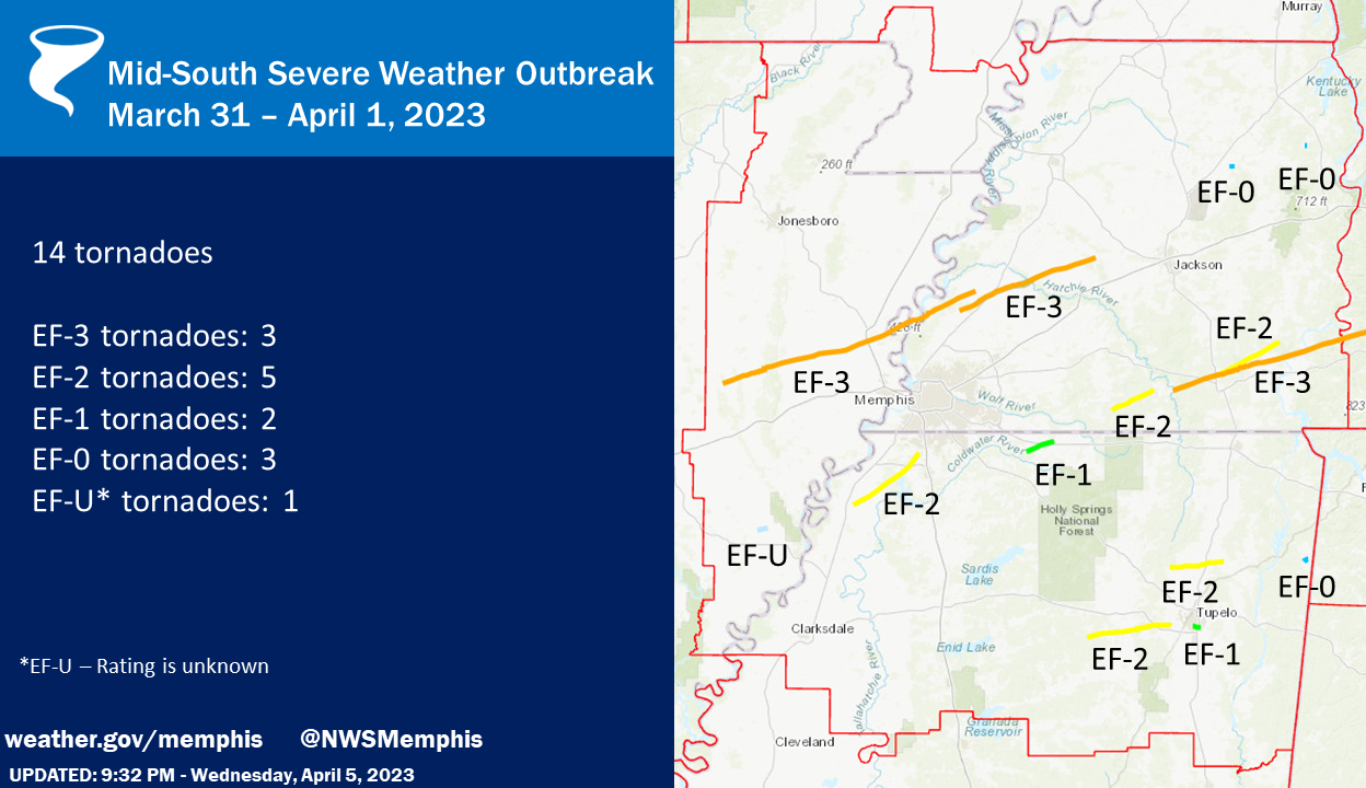 NWS Memphis Results from the March 31st April 1st tornado outbreak