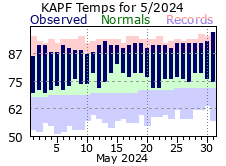 May Temperatures 2024