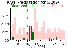 June Precipitation 2024