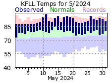 May temp 2024