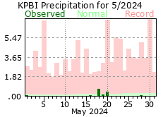 May precipitation 2024