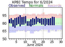 June Temperatures 2024