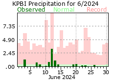 June precipitation 2024