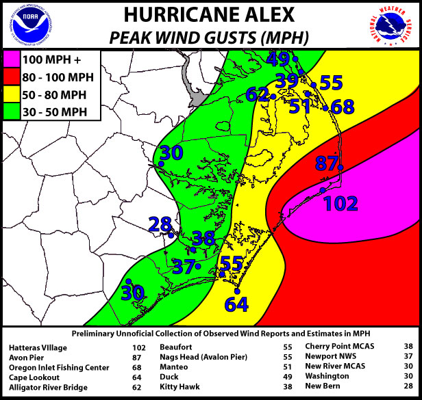 Alex Wind Gusts Graphic