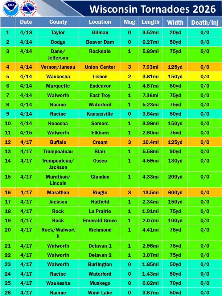 Wisconsin Tornadoes 2026 Listing: Updated 7/13/26