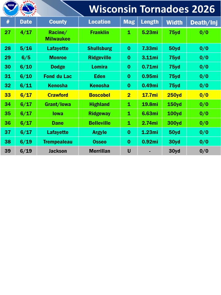 Wisconsin Tornadoes 2026 Listing: Updated 7/13/26