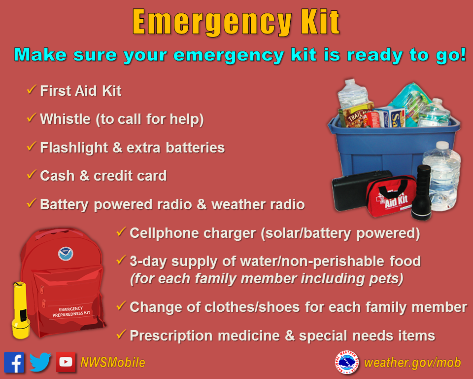 Emergency Preparedness Supplies: Essentials for Heat Waves