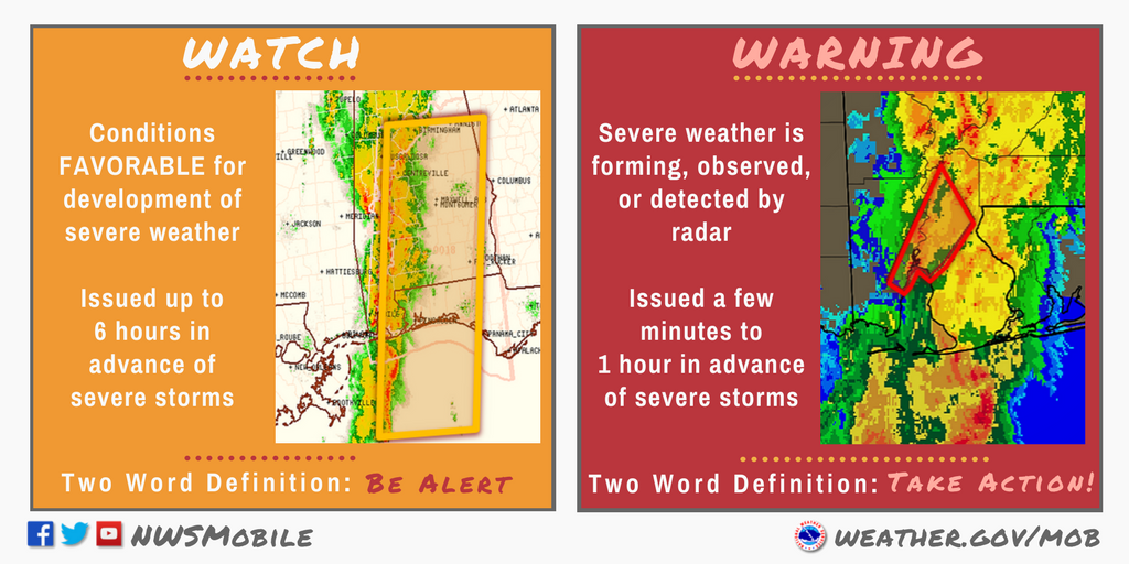 Severe Weather Awareness Severe Thunderstorms