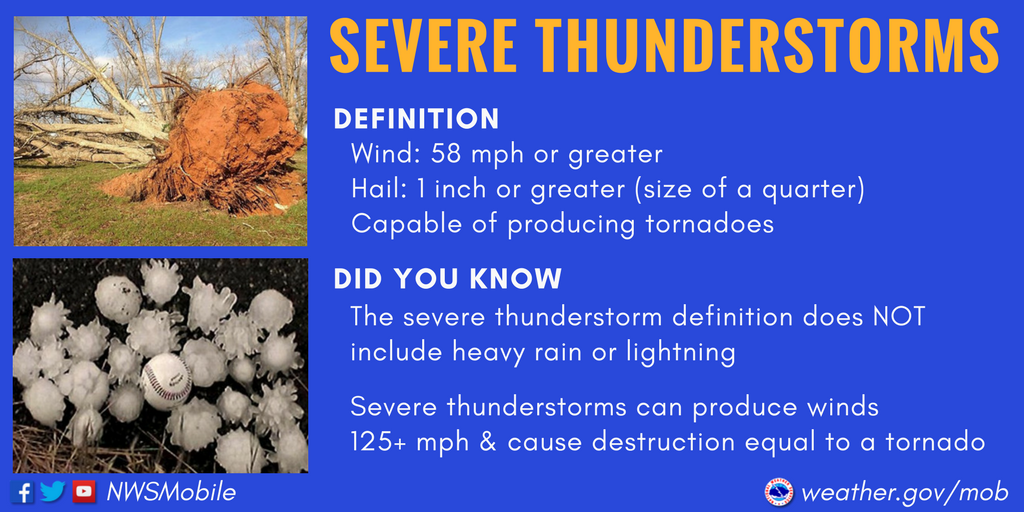 What Does Severe Thunderstorm Warning Mean Lifescienceglobal